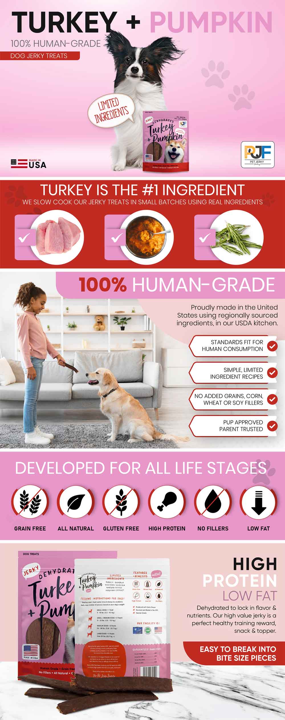 Amazon-a-plus-dog-treat-images